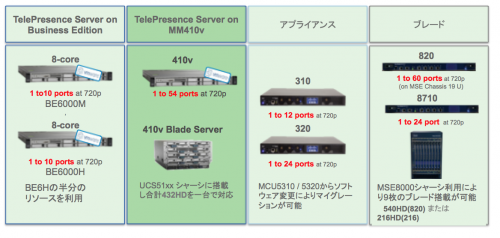TelePresenceServer