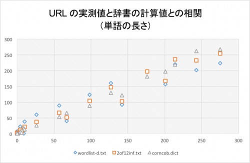 correlation_chart
