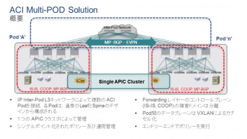 multi-data-center-operation-with-aci-apic-fig1
