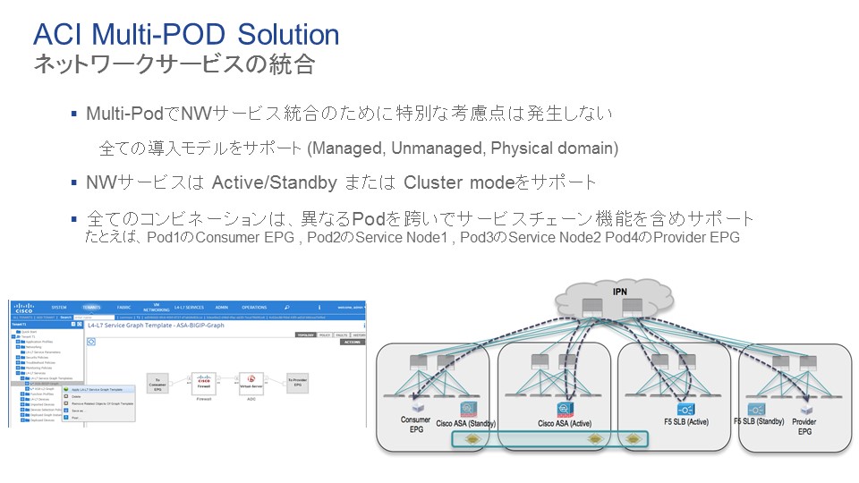 マルチ データセンターを ACI/APIC で楽々運用！