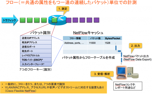 netflow-fig01