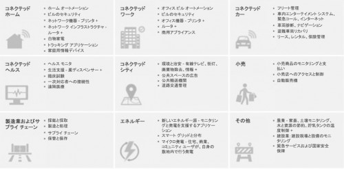 updated-cisco-vni-complete-forecast-released-today-so-what-fig4