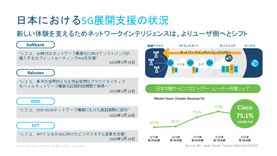日本における 5G 展開支援の状況