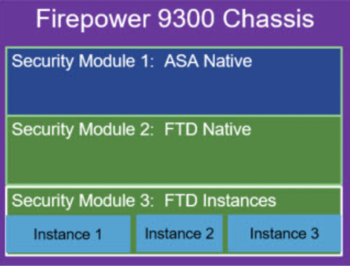Cisco Firepower 9300 での ASA ソフトウェアと FTD ソフトウェアの同時稼働