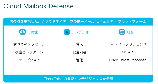 Cisco Mailbox Defense 可視性、シンプルさ、統合を重視した、クラウドネイティブの電子メール セキュリティ プラットフォーム