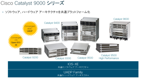 Cisco Catalyst 9000 シリーズ