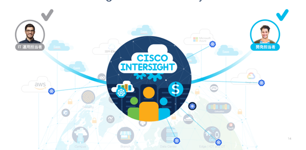 Cisco Intersight で簡単に実現