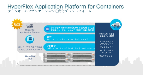 Cisco HyperFlex Application Platform for Containers