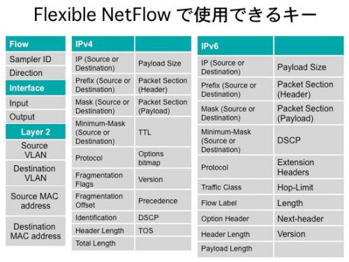Flexible NetFlow で使用できるキー