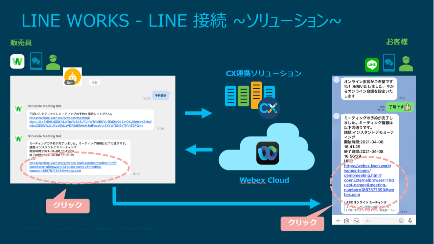 LINE WORKS と Webex 