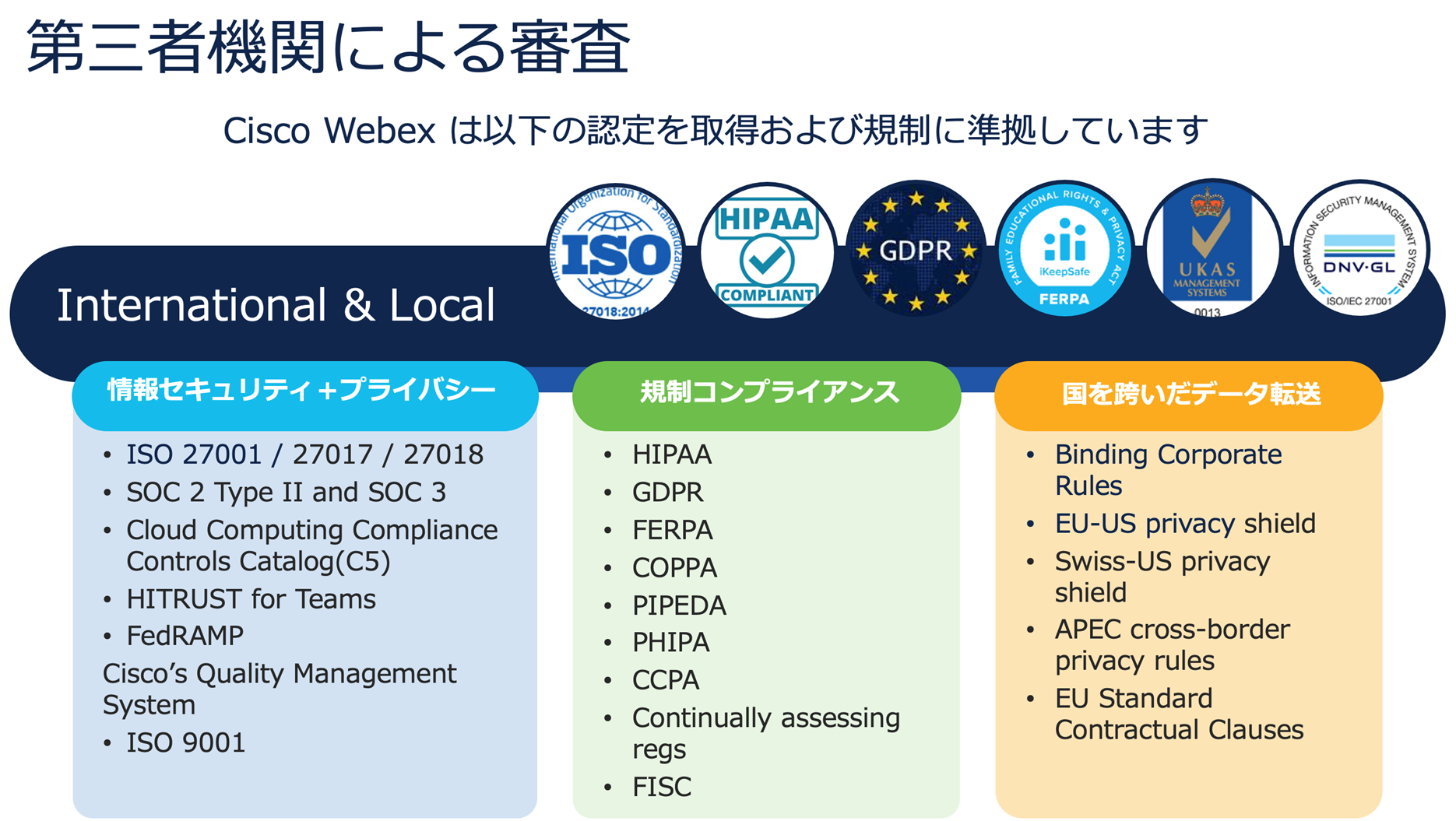 第三者機関機関による審査-Cisco Webex これからの認定を取得及び規制に準拠しています