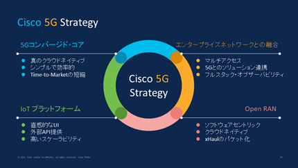 Cisco 5G Strategy