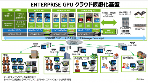 Enterprise GPU クラウド仮想化基盤