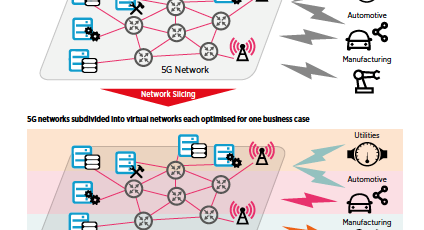 図 5-7　各ビジネス要求に最適化された仮想ネットワーク（GSMA）