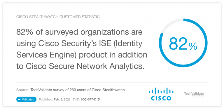 Secure Network Analytics with other Cisco Secure solutions
