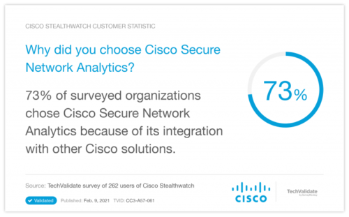 Secure Network Analytics with other Cisco Secure solutions1