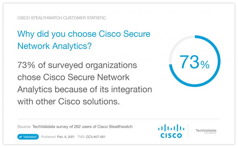 ユーザー様の証言：Cisco Secure Network Analytics (旧Stealthwatch)は 3 つの側面でセキュリティを ...