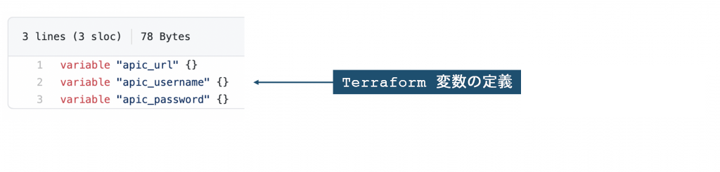 Terraform　変数の定義