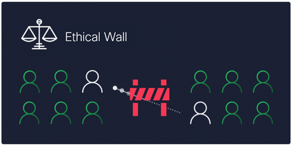 Ethical Wall