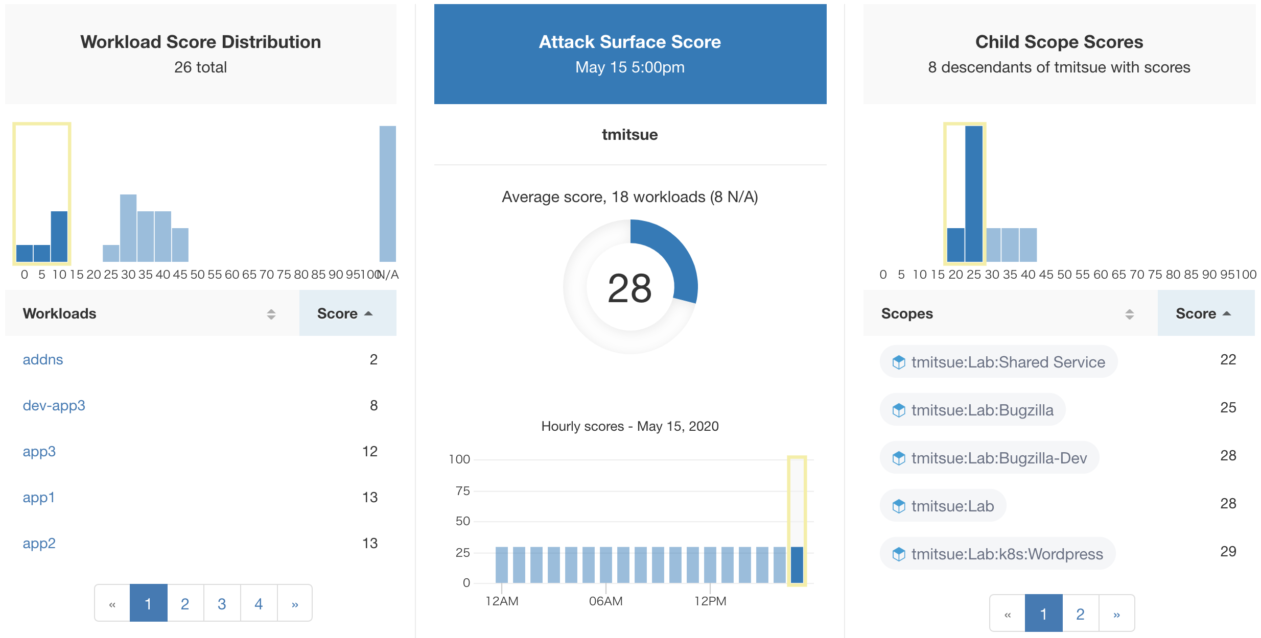 Attack Surface Score - Tetration "SECURITY DASHBOARD" 