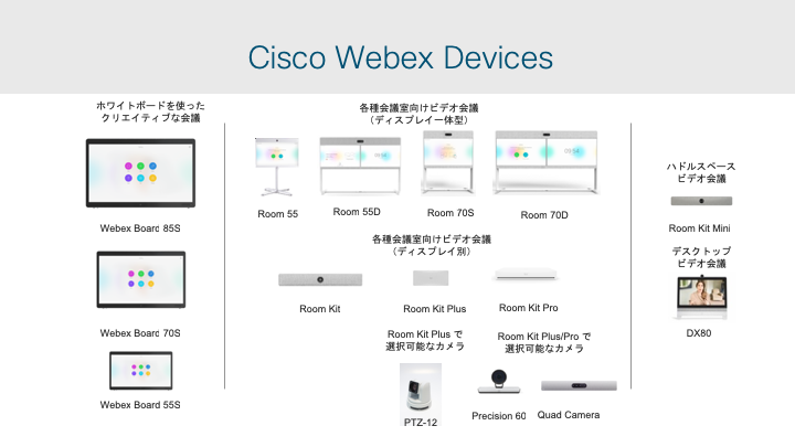 Cisco Webex Devices
