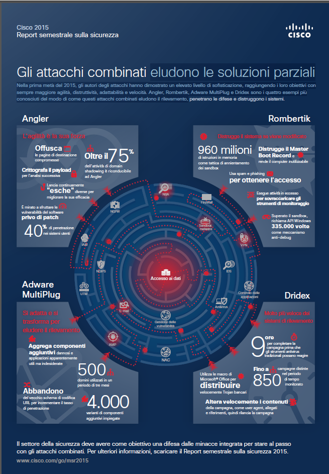 infografica_security_report_cisco