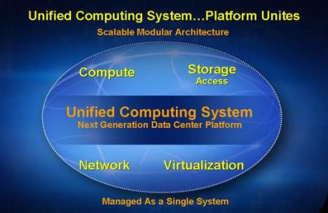 UnifiedComputingSystem