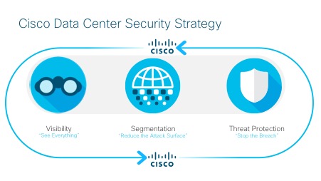 Cisco Data Center Security Strategy