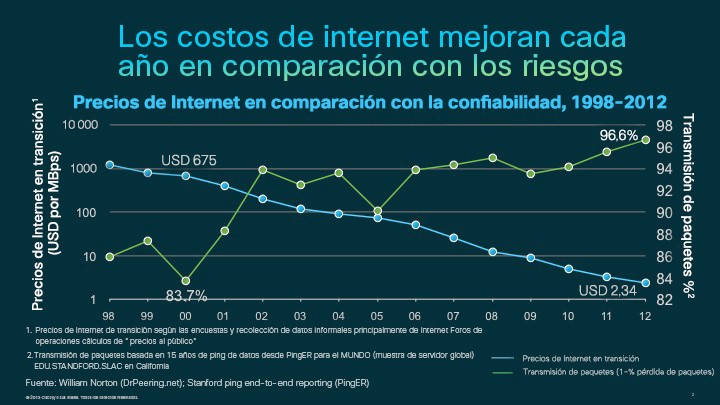 G2_los costos de internet mejoran