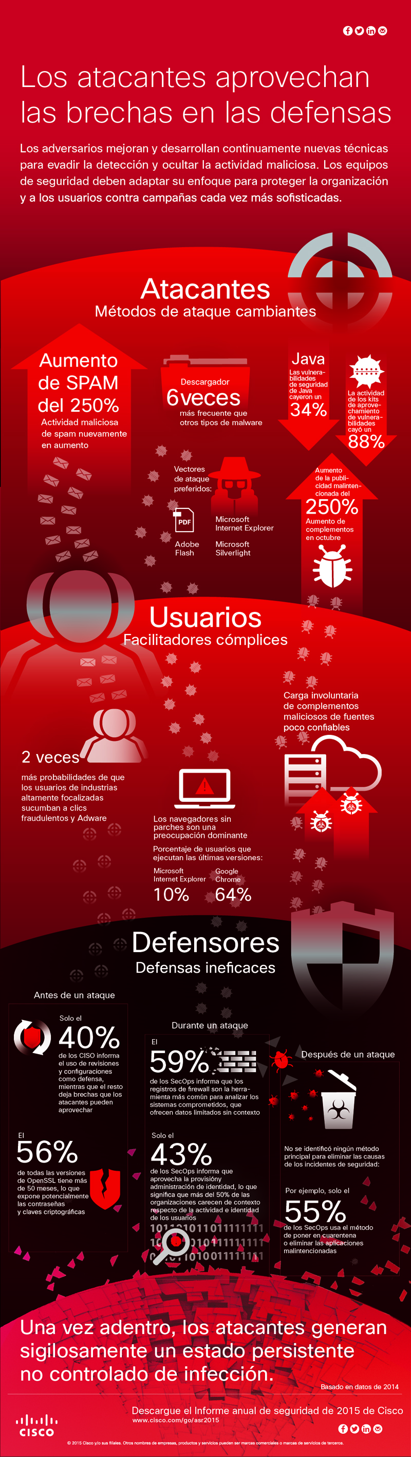 Cisco_ASR_Overview_Infographic_011615-3