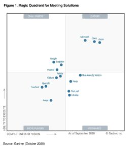 Cisco nombrado líder por Gartner para soluciones de reuniones 13 veces