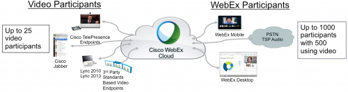 webex_cloud_cmr