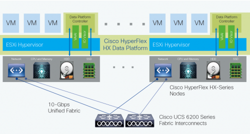 HyperFlex_ DATA_Plattform