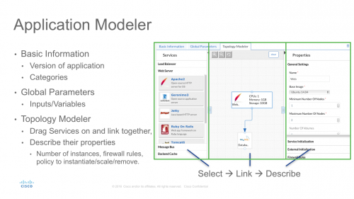 Application Modeler in Cisco CloudCenter