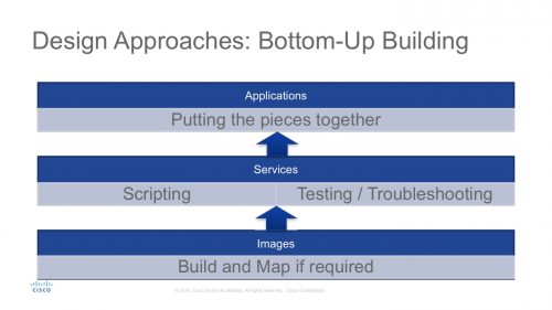 Bottom-Up Design