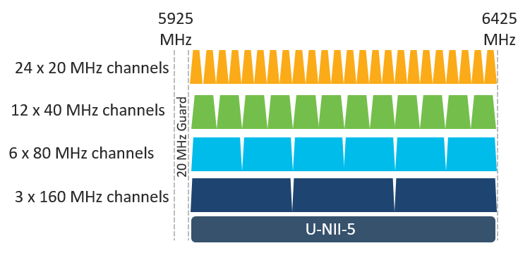 Cisco Wireless - the dawn of a new era - Cisco Switzerland Technology Blog