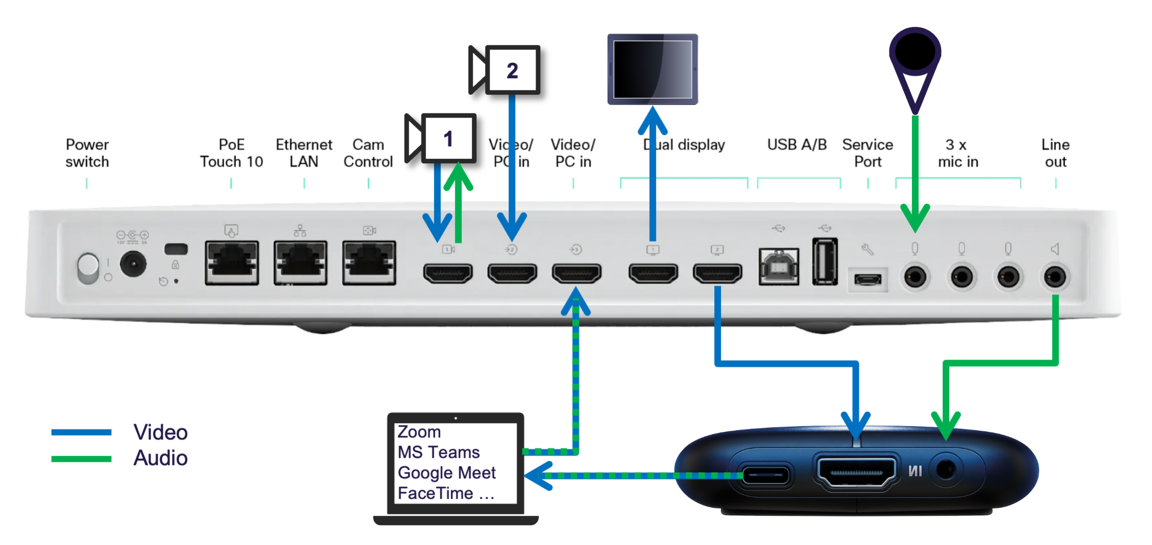 Video Conference Equipment Cisco