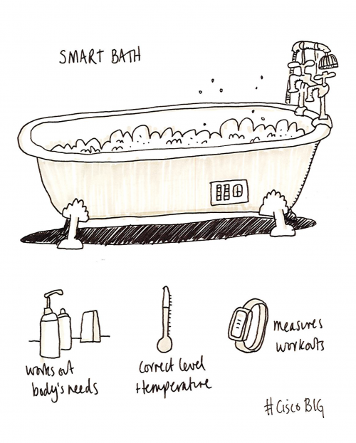 smart bath