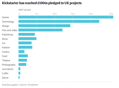 UK Kickstarter