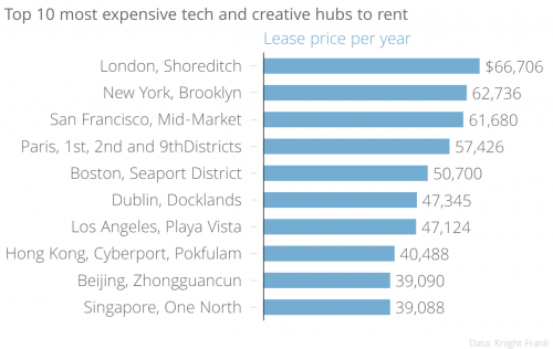 Office rent