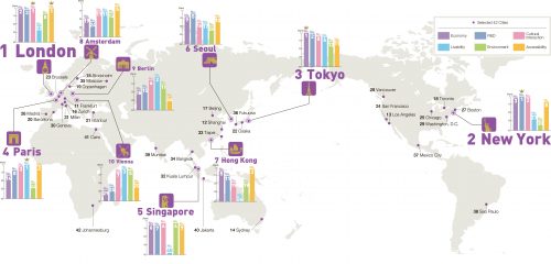 2016 Global Power City Index