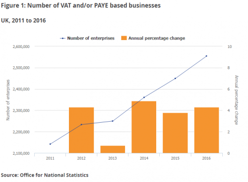 EY UK enterprise report