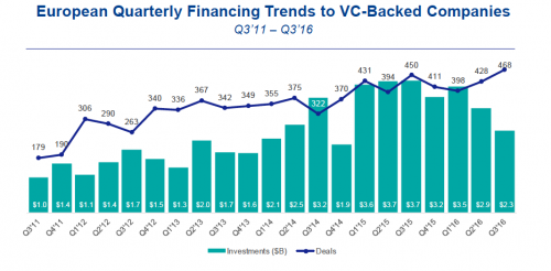 Q3 investments