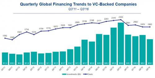 global financing