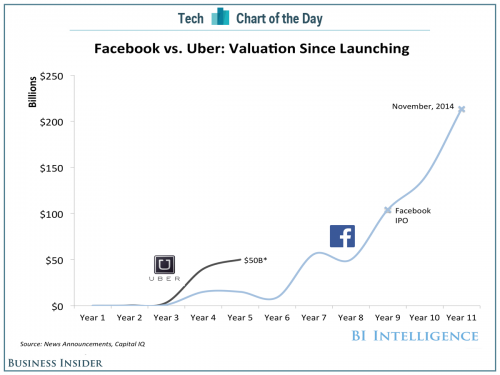 bi-facebook-vs-uber