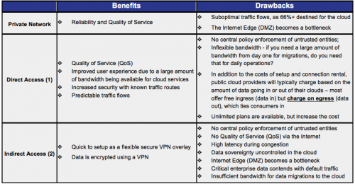 benefits-and-drawbacks-2