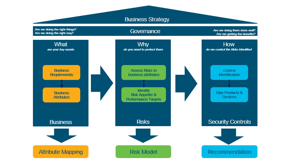 business-driven-information-security-part-3