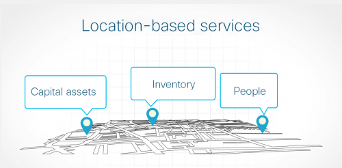 Location-based services for asset and workforce