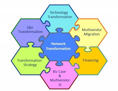 Network Transformation Infographic