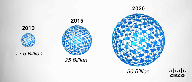 For Canada, How Big is “Everything” in The Internet of Everything?